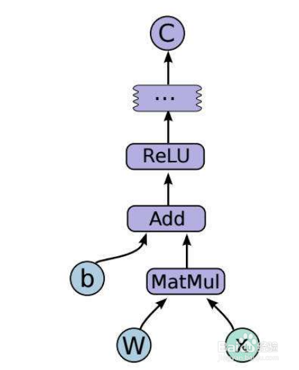怎样将uci数据集中字符串转换成数字