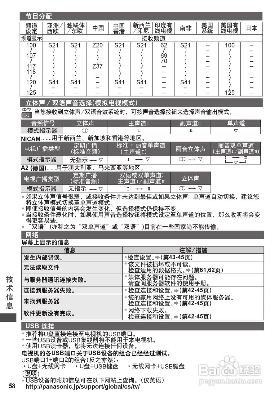 松下TH-P42C30C彩电使用说明书:[6]