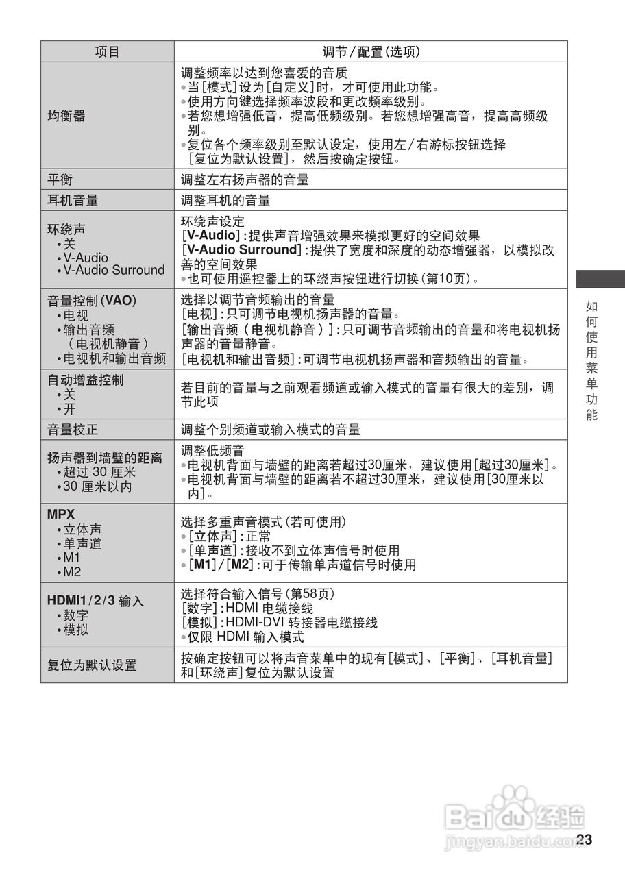 松下TH-L42U30C等离子彩电使用说明书:[3]