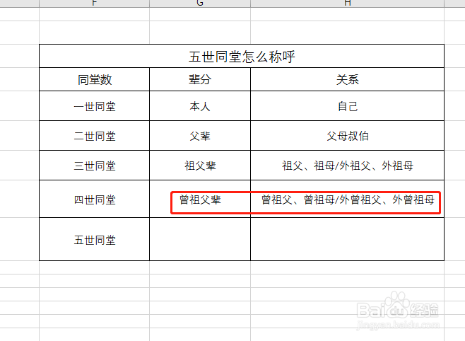 五代同堂老奶奶怎么称呼