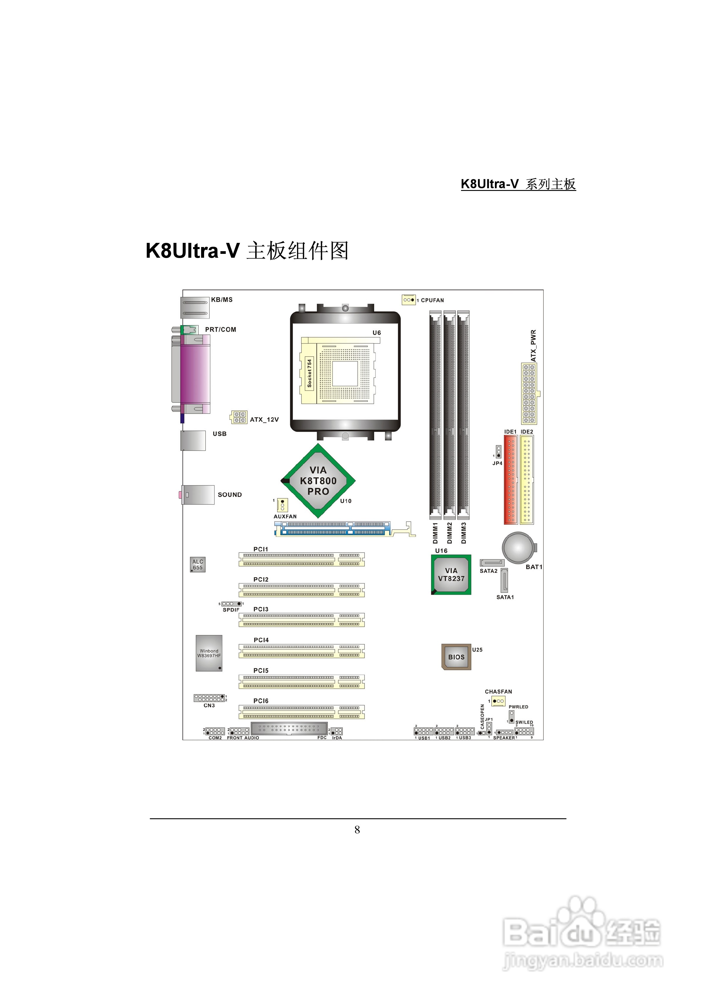 青云 K8Ultra-V Pro主板说明书:[2]