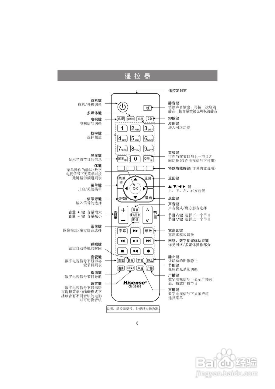 海信LED50K316X3D液晶彩电使用说明书:[1]