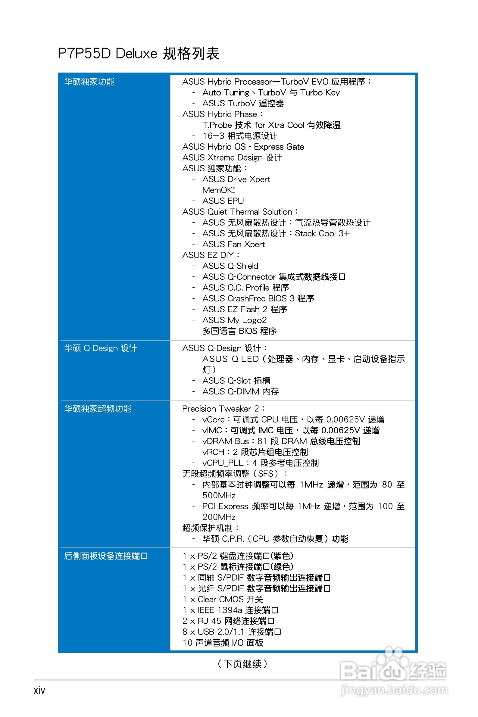 华硕 P7P55D Deluxe主板说明书:[2]