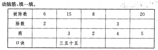 小学数学教学设计：[2]《厘米和米》