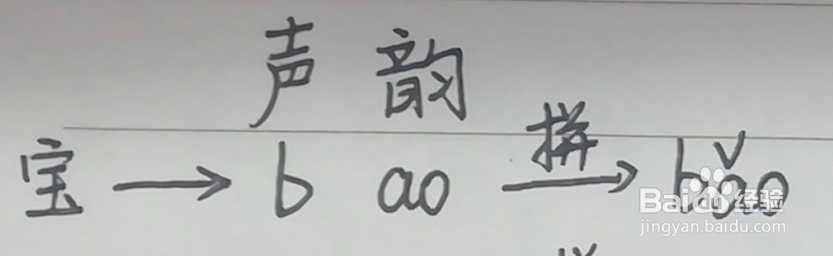 秃宝盖的拼音怎么拼