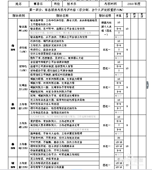 2018年度管理人员述职方案——样版