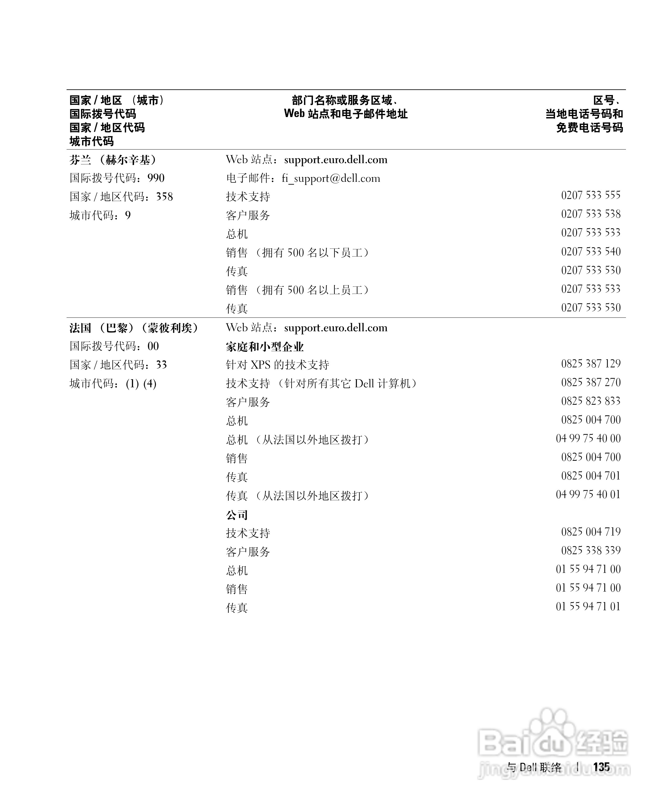 戴尔Inspiron E1505笔记本电脑使用说明书:[14]