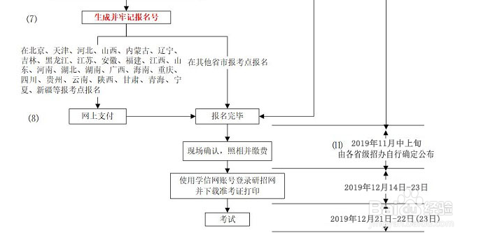 2020黑龙江硕士研究生考试报名流程