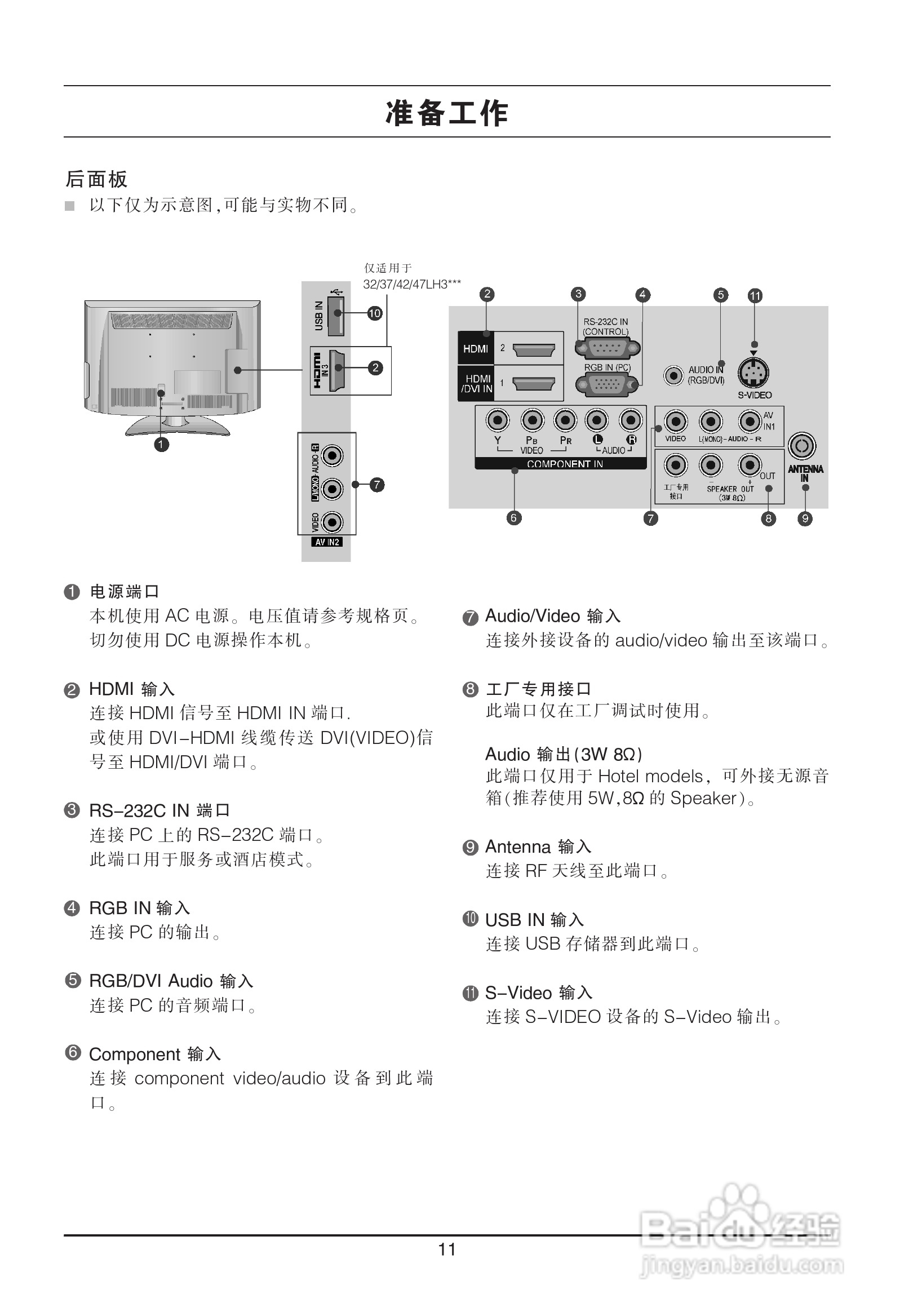 LG 32LH20RC-TA彩电使用说明书:[2]