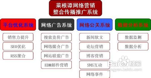 如何做好软文写作