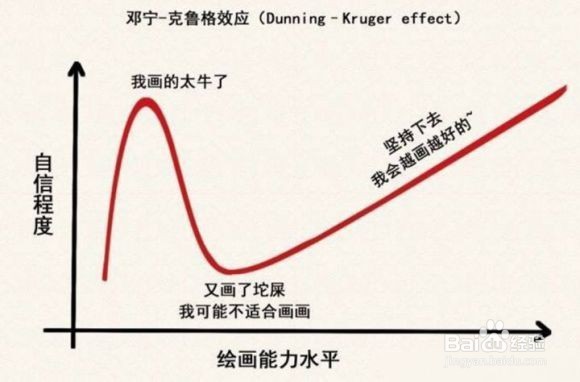 美术生有什么绘画学习经验分享？