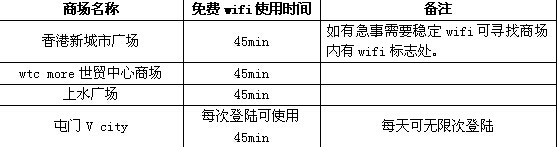 香港自助游玩 几个实用的APP+微信公众号 推荐