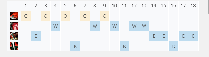 lol新版诺克萨斯之手上单暴力流出装攻略