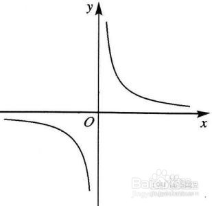 如何学好高中数学函数