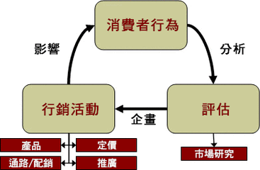 轻卡行业如何开展行销工作