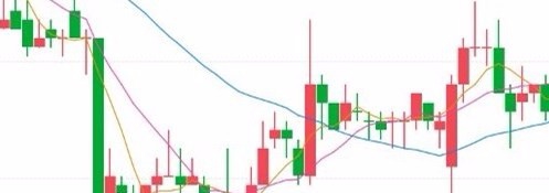 t 0高抛低吸实战技巧