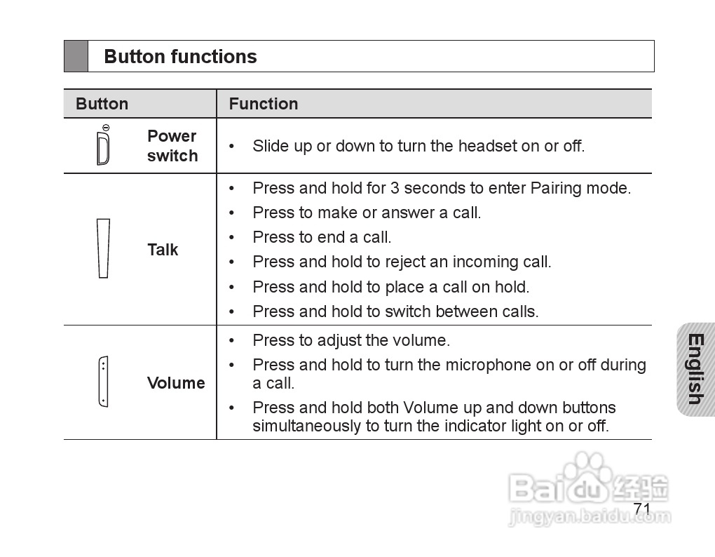 三星HM1200蓝牙耳机使用说明书:[8]