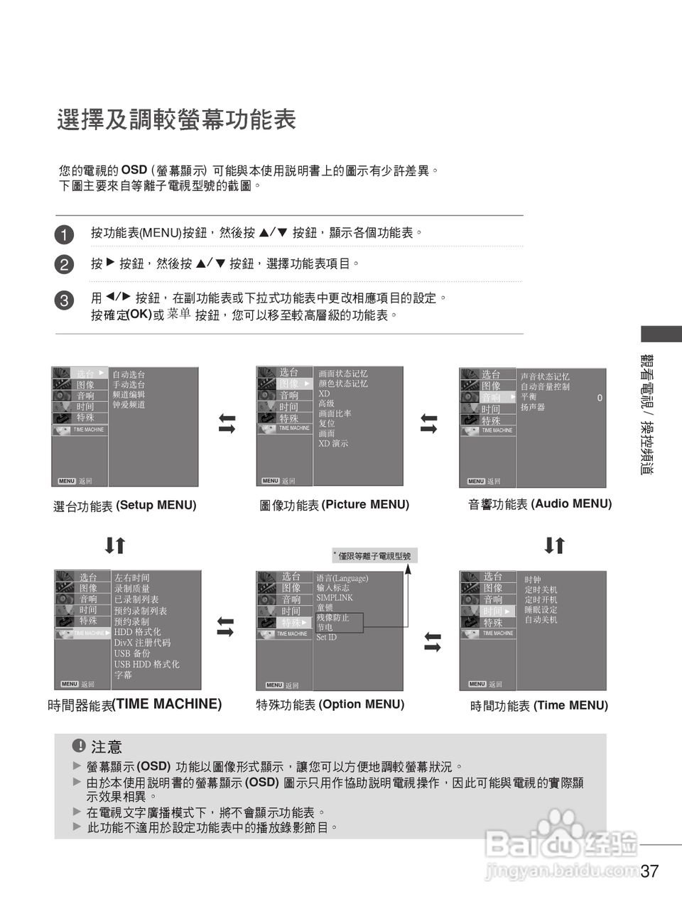 LG 50PB4RT液晶彩电使用说明书:[4]