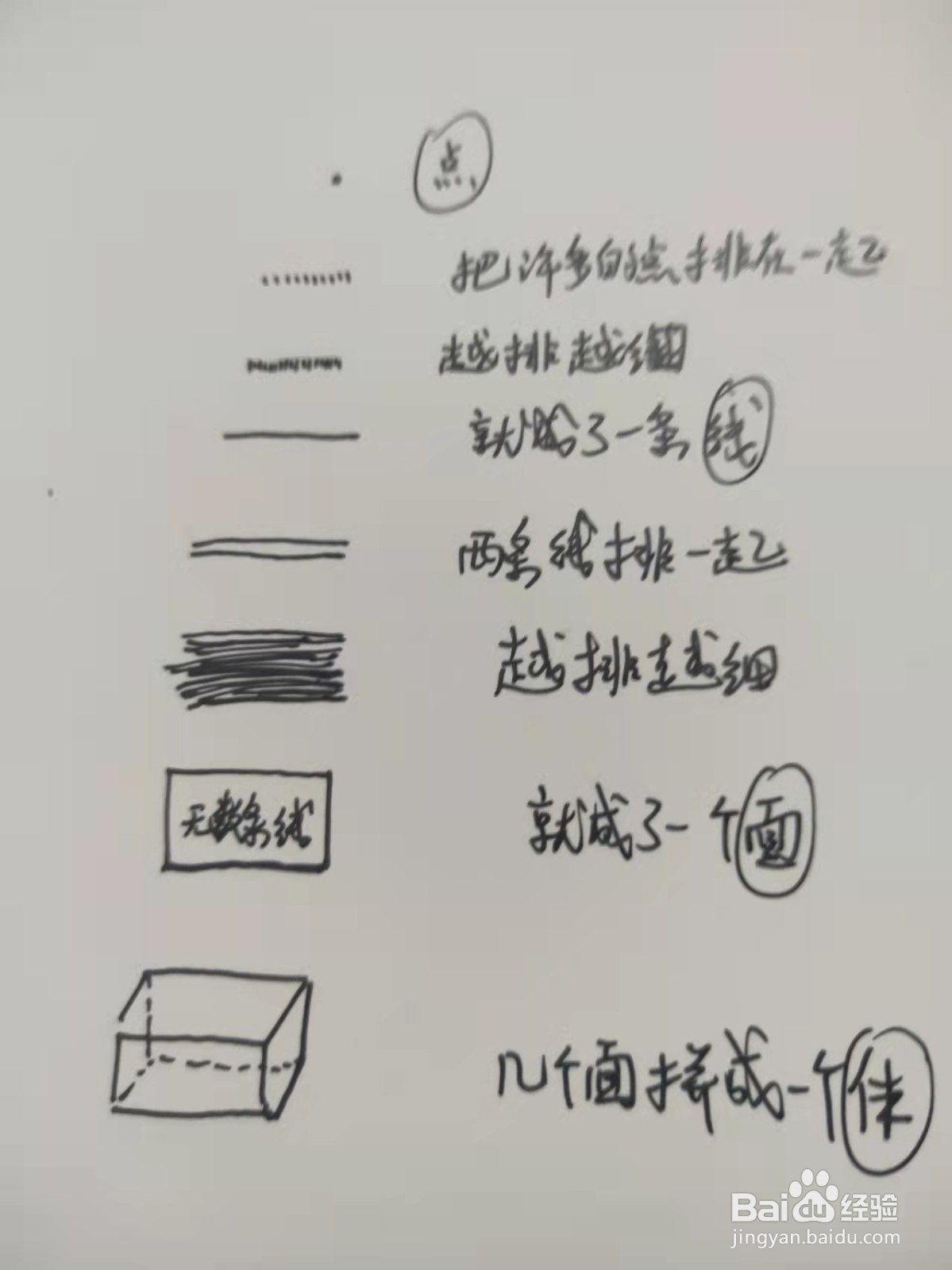 点线面体思维如何理解