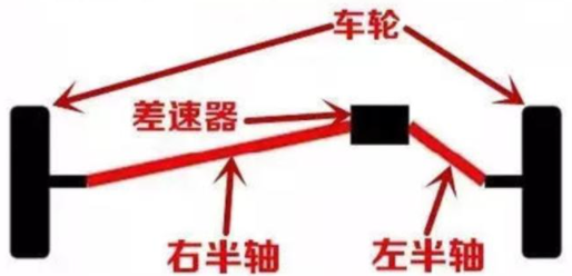 什么是扭力转向
