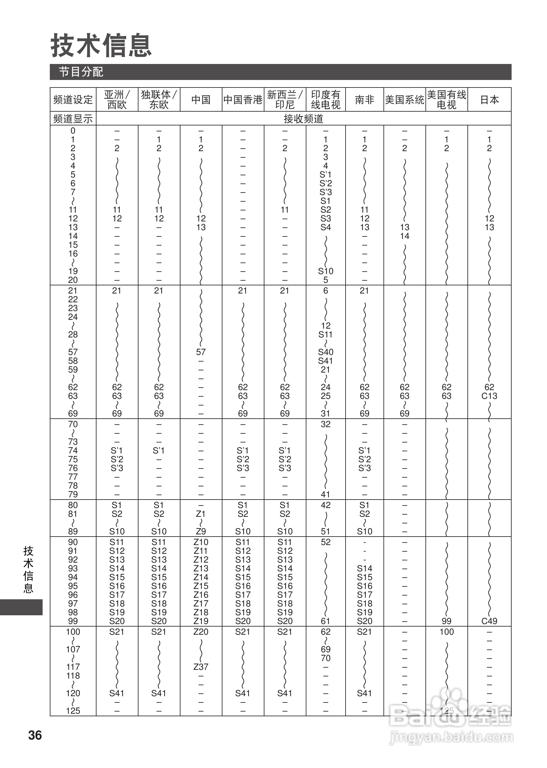 松下TH-L32CH3C等离子彩电使用说明书:[4]