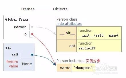 pycharm 使用技巧