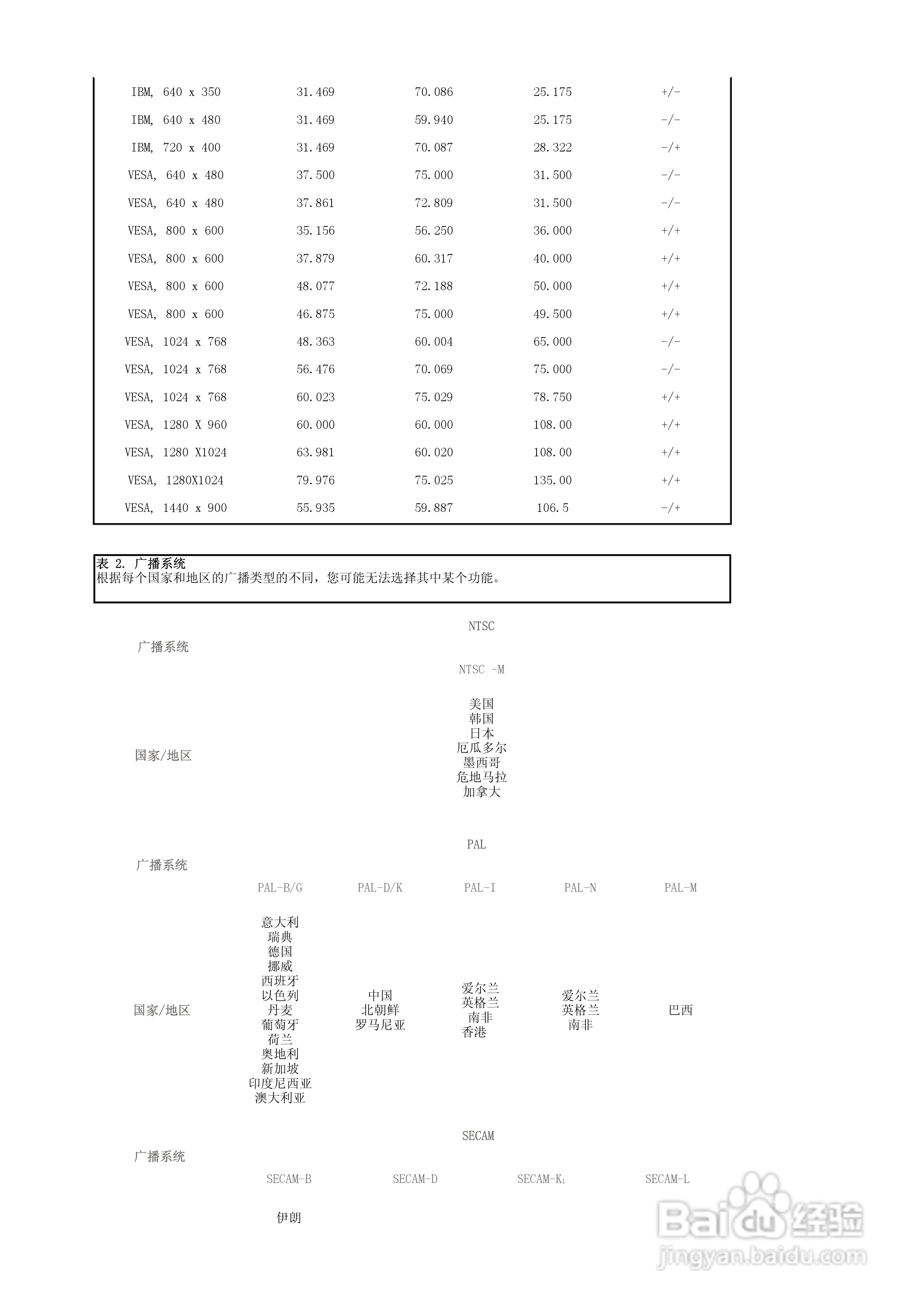 三星940MG液晶显示器使用说明书:[5]