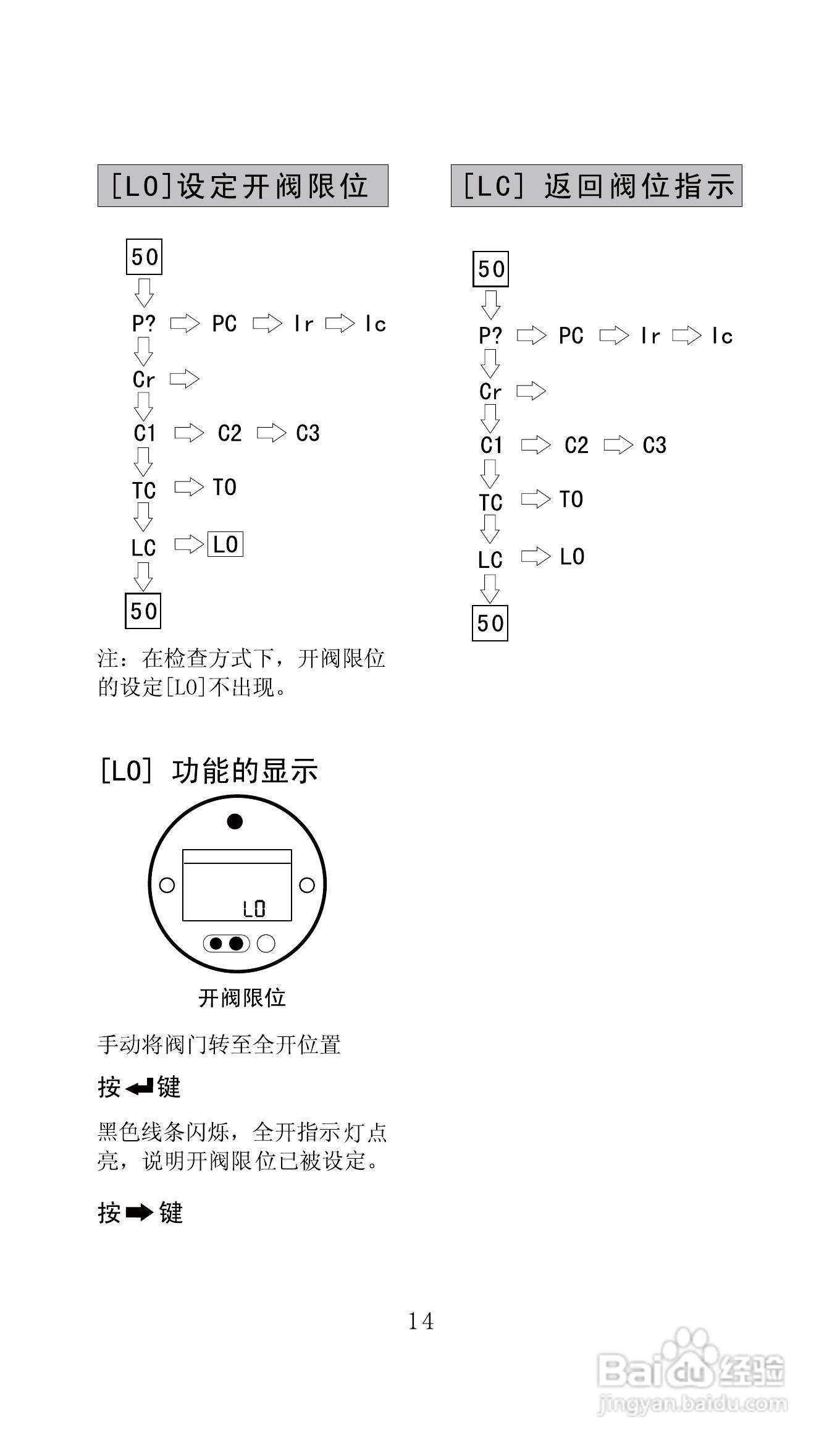 Autork奥托克电动执行器使用手册:[2]
