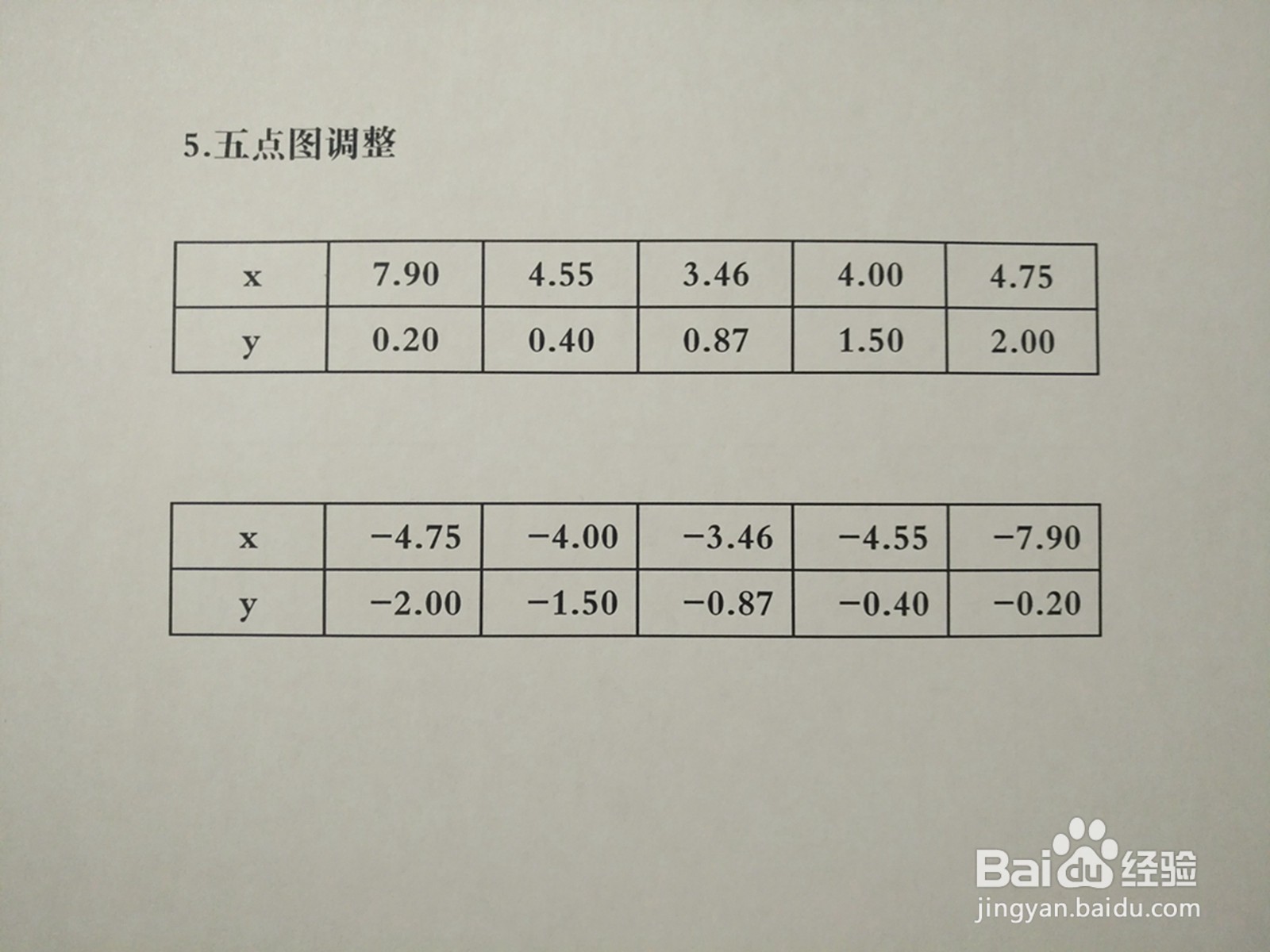曲线4y^2-2xy+3=0的图像示意图