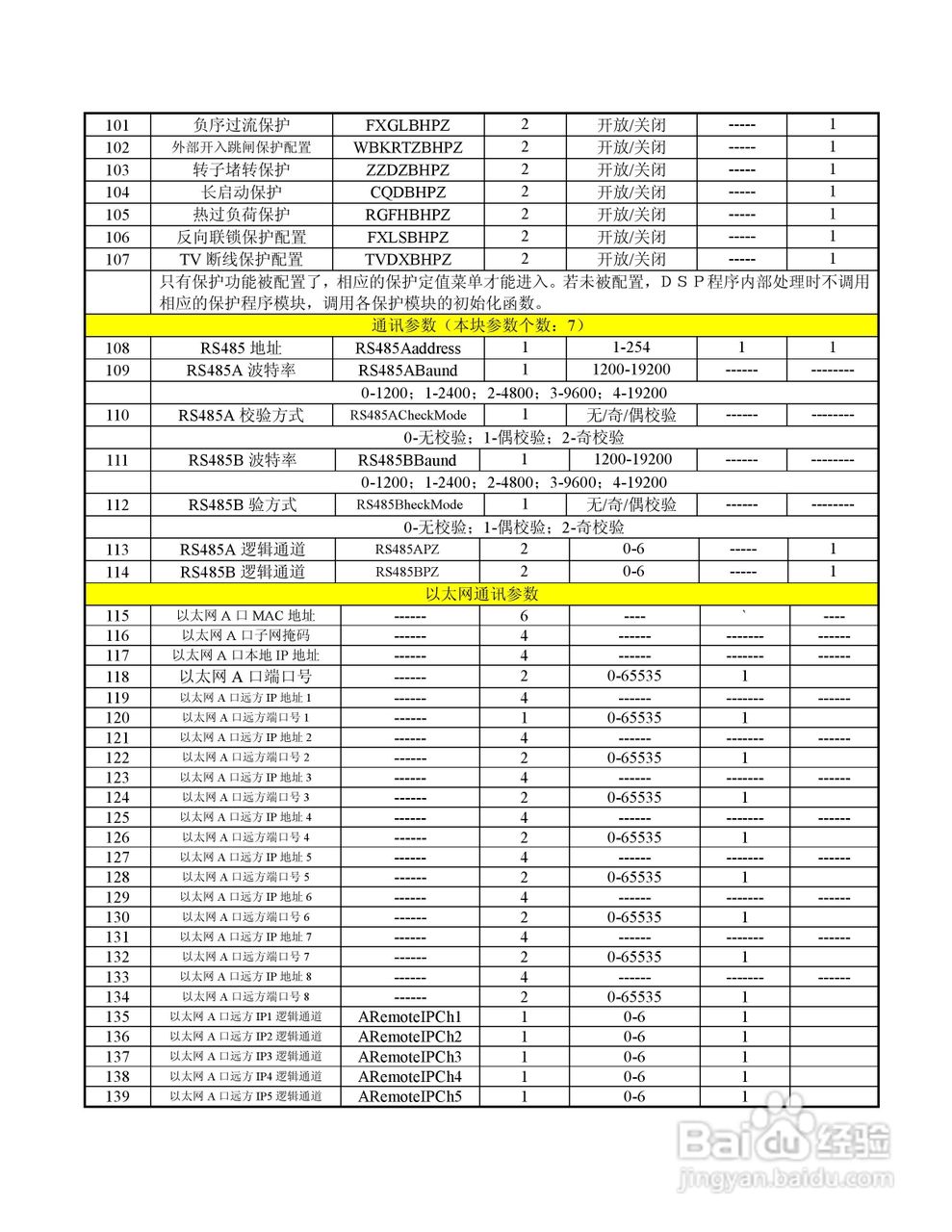 NSP713(V3.0)电动机保护器及测控装置技术说明书:[4]