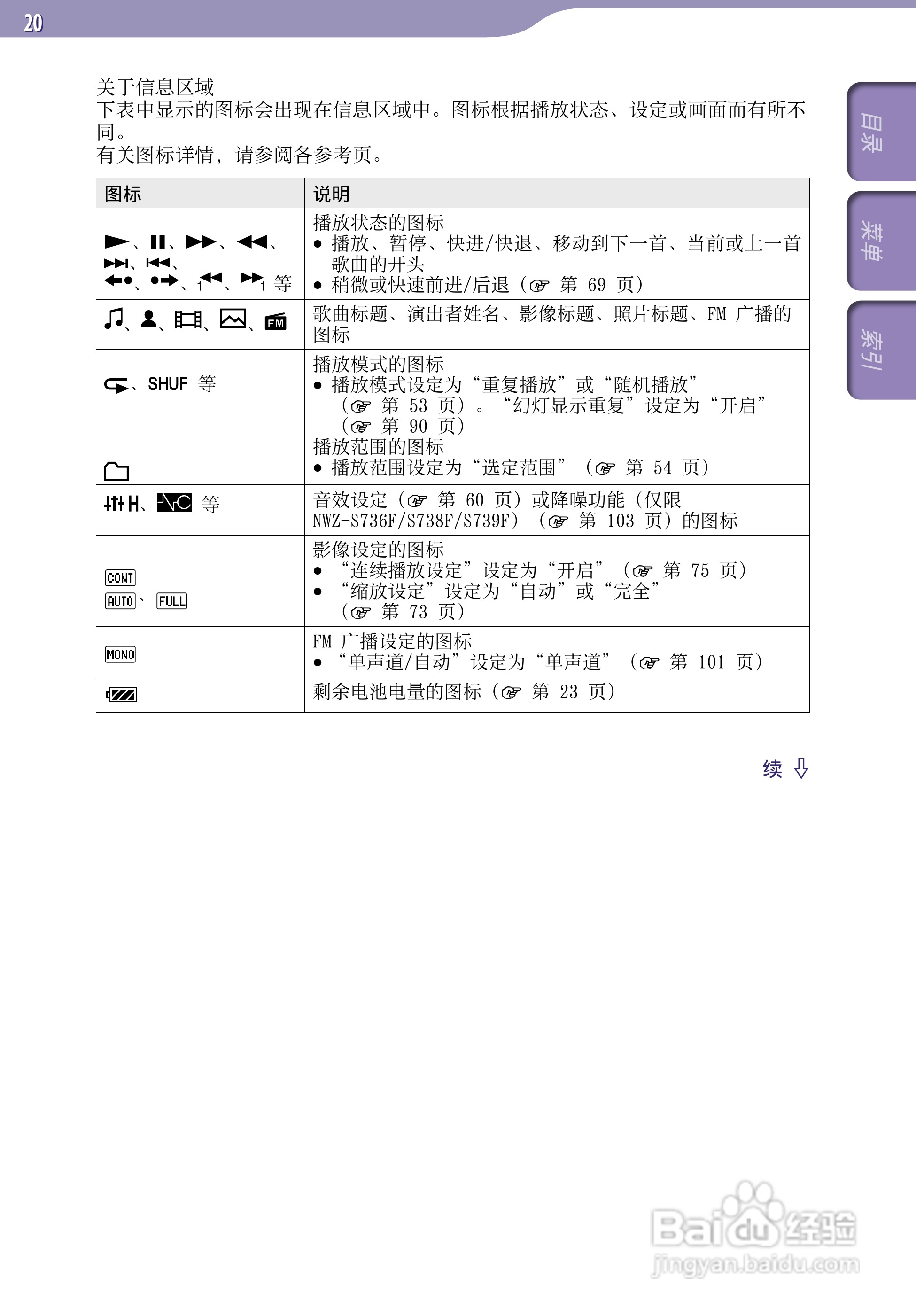 索尼NWZ-S738F MP3播放器使用说明书:[2]