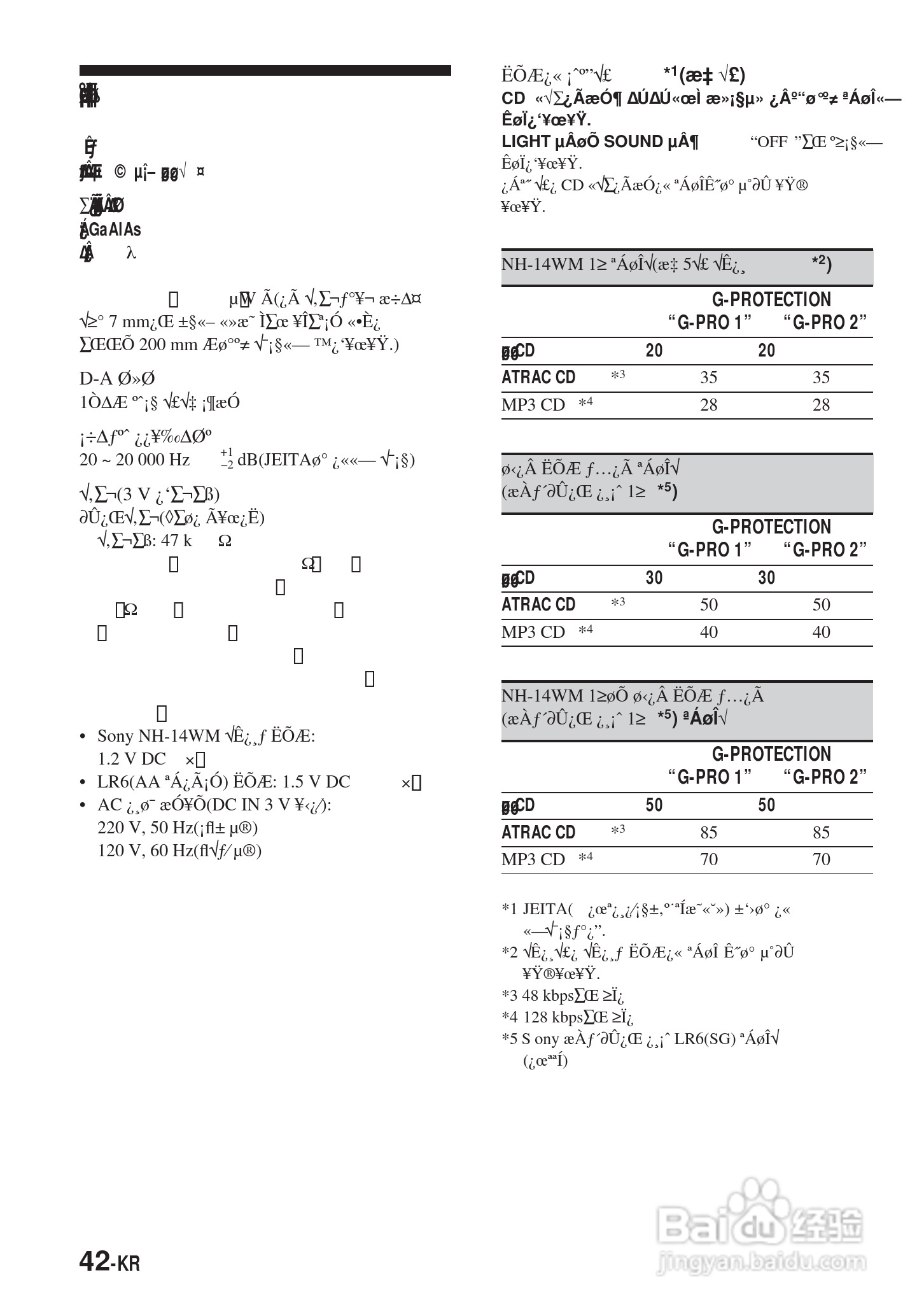 SONY DNE900LS随身听使用说明书:[13]