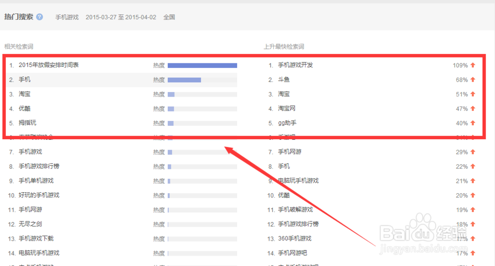 百度指数怎么看?