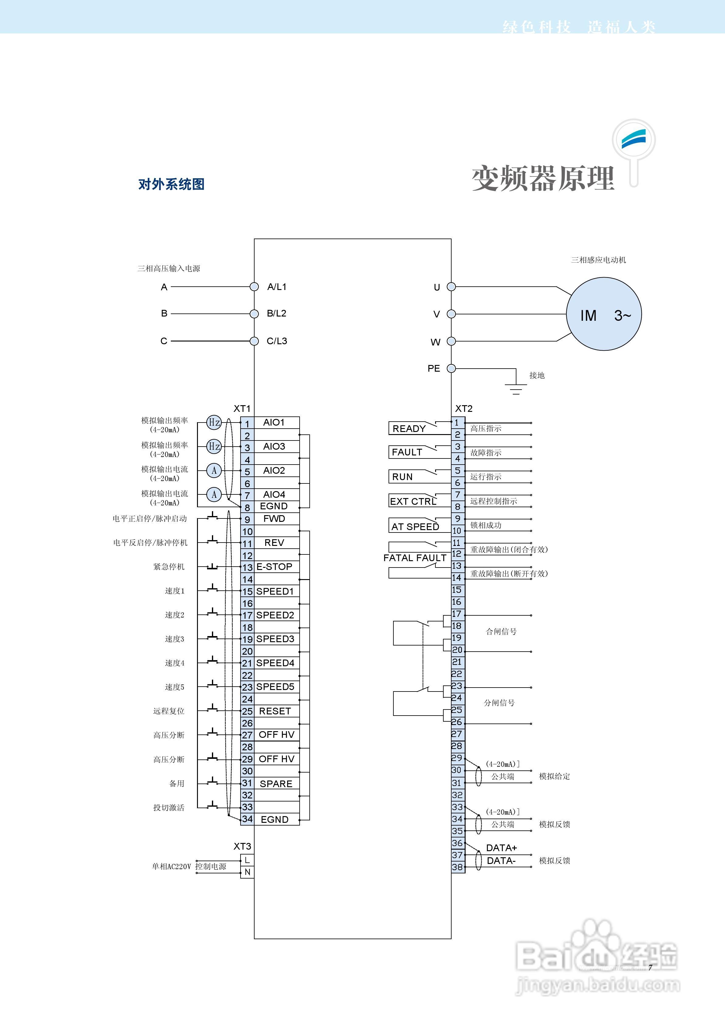 合康HIVERT-Y301型通用高压变频器手册:[1]