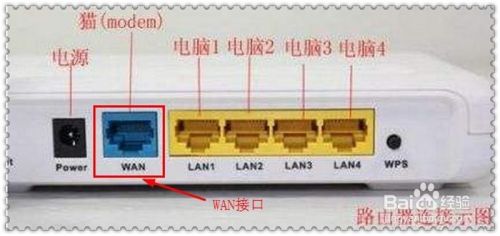 局域网中新增加一台路由器却不能上网的解决办法