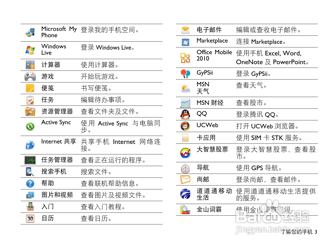 飞利浦 T910使用说明书:[1]