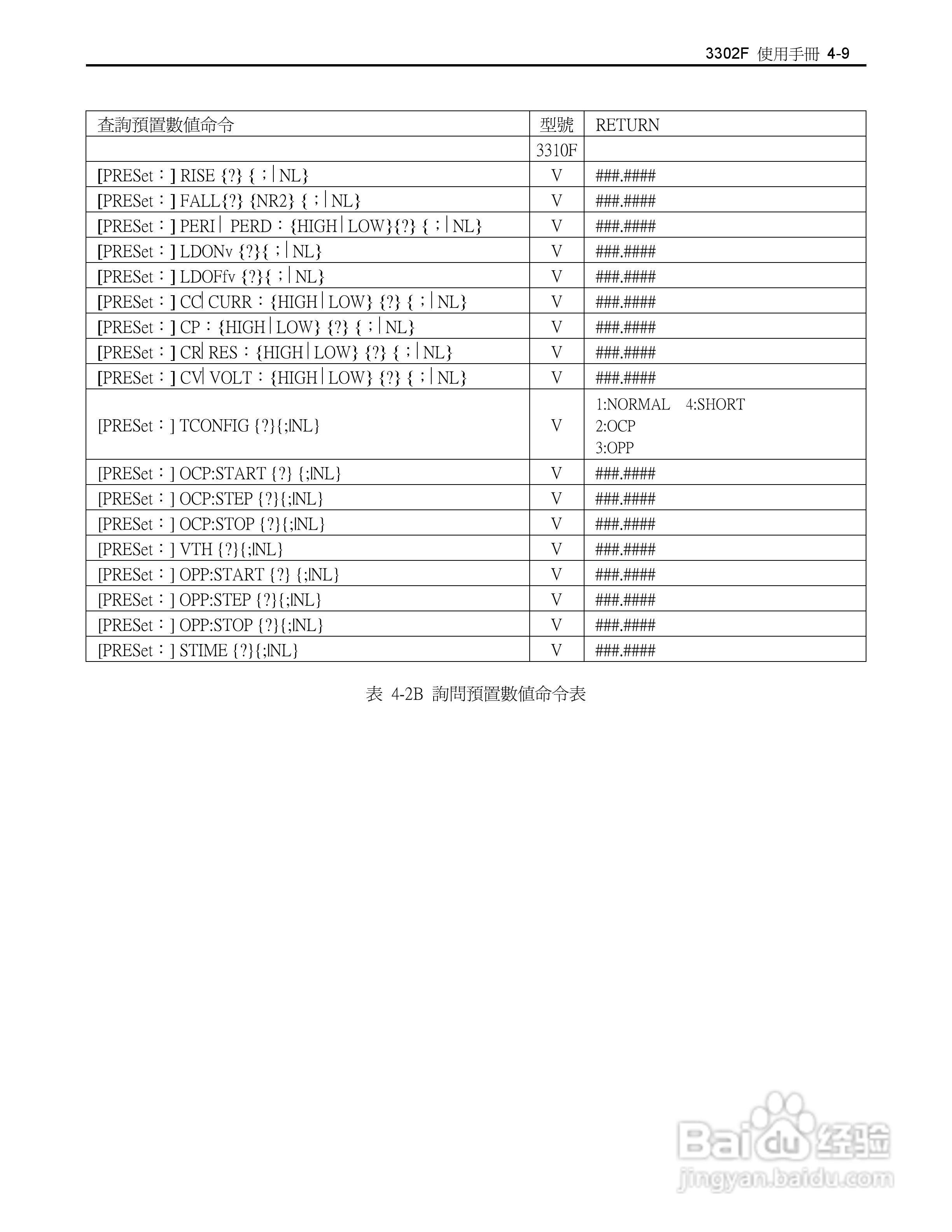 博计3302F单模组电子负载机框使用手册:[4]