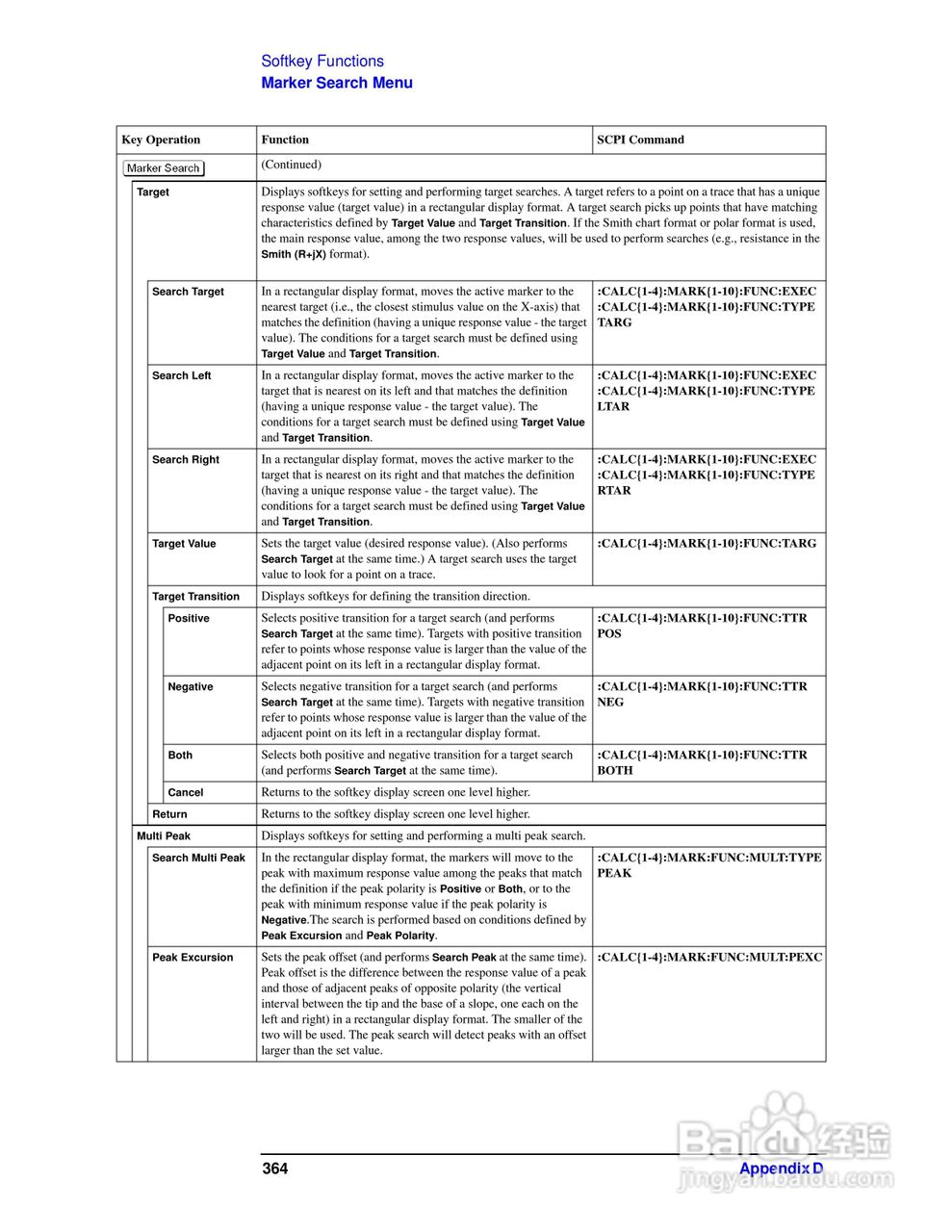 E5061A网路分析仪操作手册:[37]