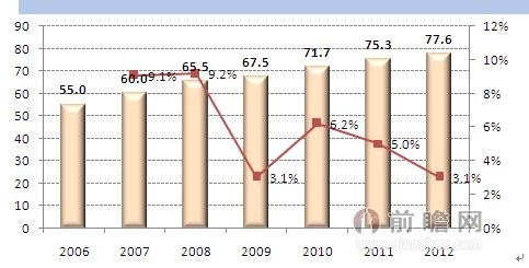 2014年中国不间断电源（UPS）行业市场前景分析