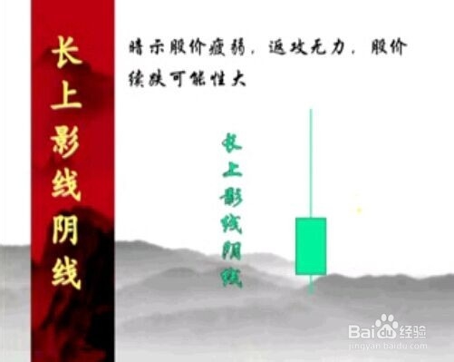 股票经验分享之不同K线的作用（二）