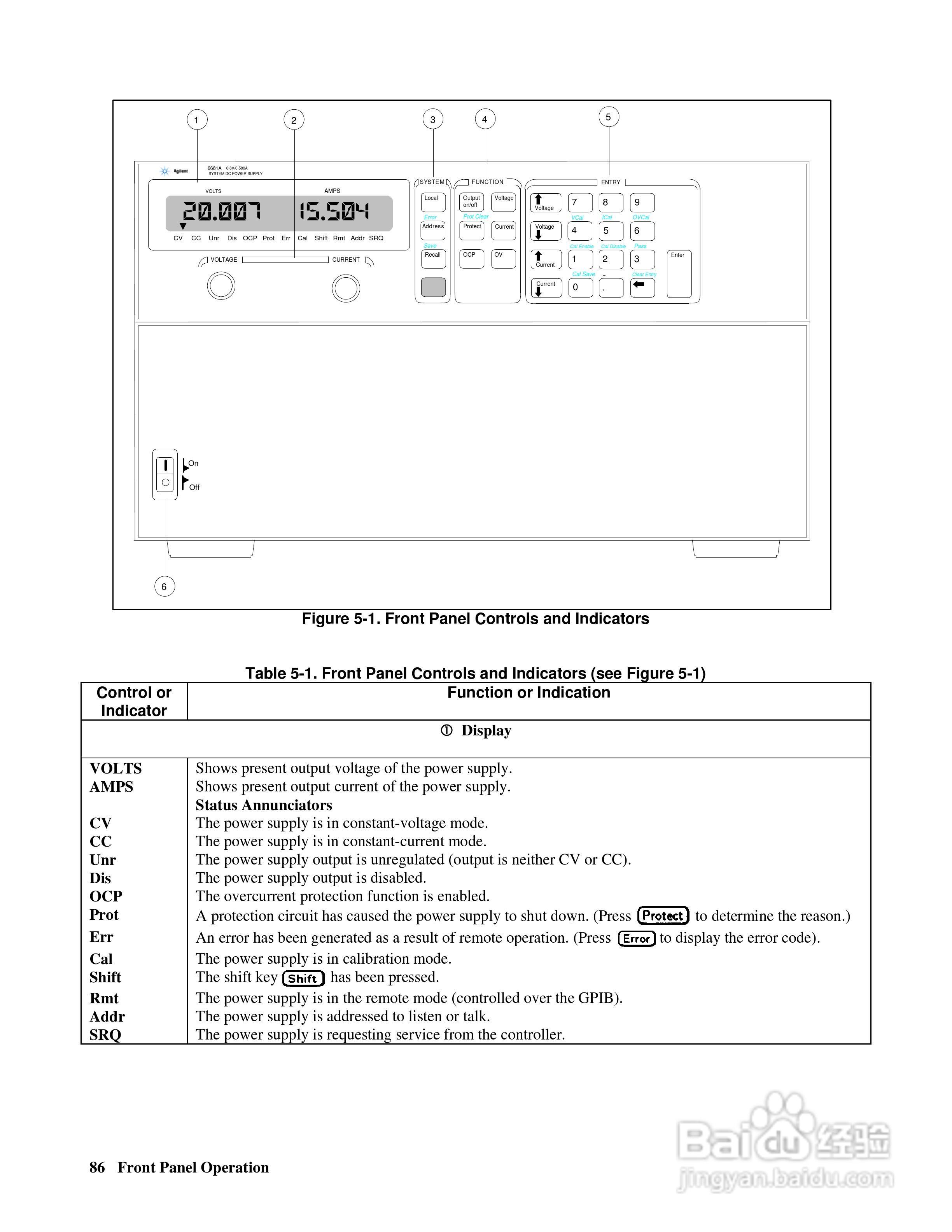 6680A系列电源供应器使用手册:[9]