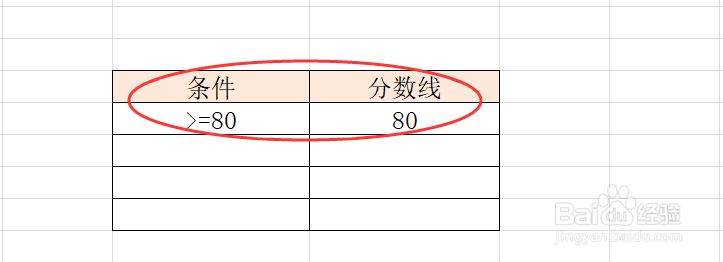 怎么运用连接运算符&让条件随数值变化而变化