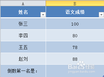 怎样在Excel2010中用Min函数求最小值