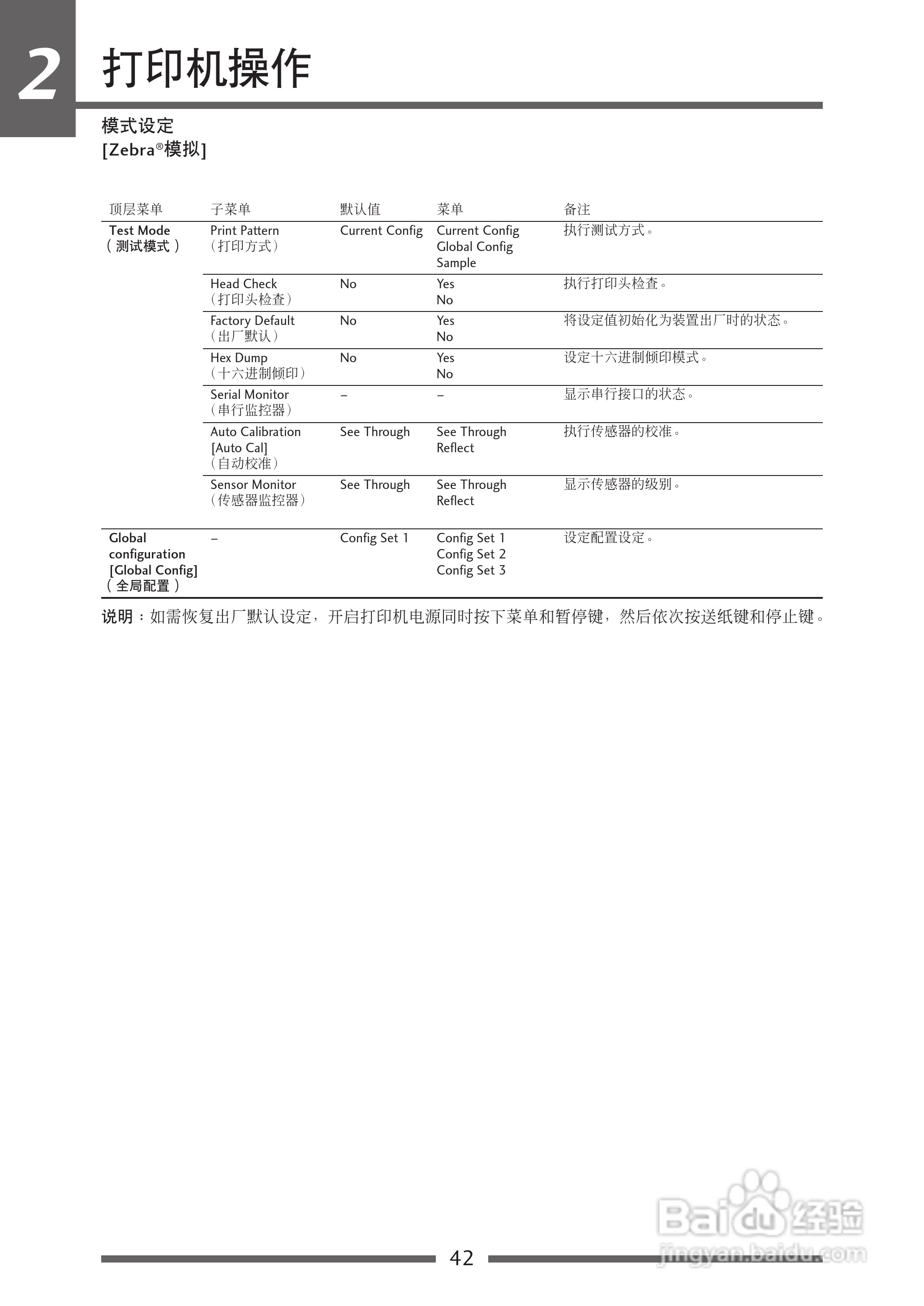CITIZEN CL-S700热传印条形码及标签打印机用户手册:[5]