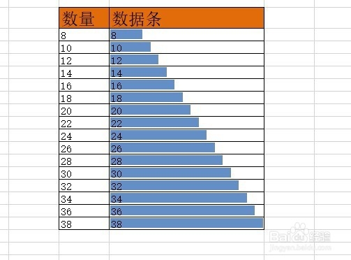 Excel2019怎么使用数据条表示数据