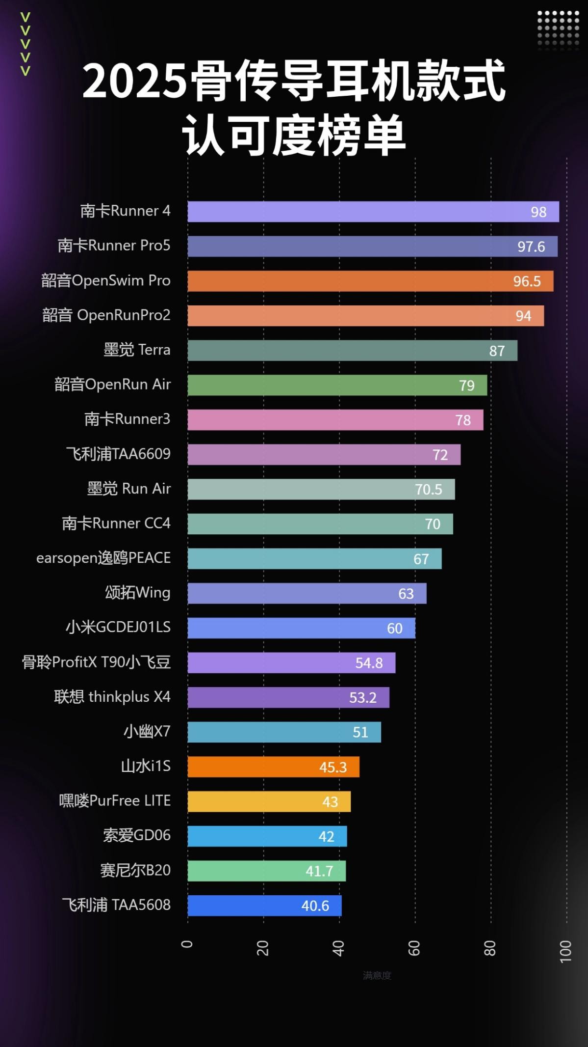 跑步耳机哪个款式好用，十大公认跑步耳机排名榜单推荐
