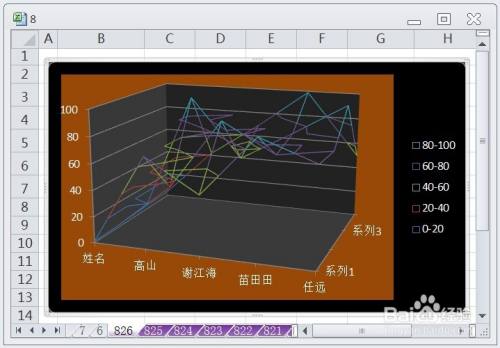 EXCEL三维曲面图框架图的图表布局显示布局1效果