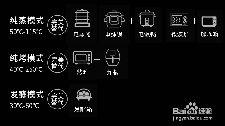 蒸烤箱什么牌子质量好，家用蒸烤箱选购注意事项