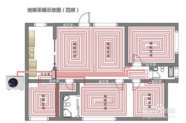 空气能水地暖被什么因素影响