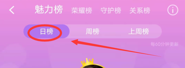 他趣APP怎么查看魅力榜的日榜